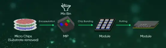 MIP packaging process