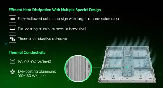 [2025 DOOH Maintenance Guide] Should We Turn Off LED Video Wall Regularly?