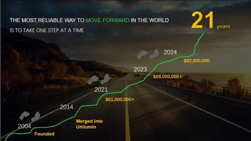 LAMPRO: 21 Years with Partners, Past Success, Future Promise