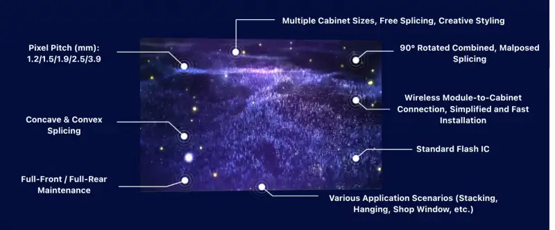 The advantages of LAMPRO LED display