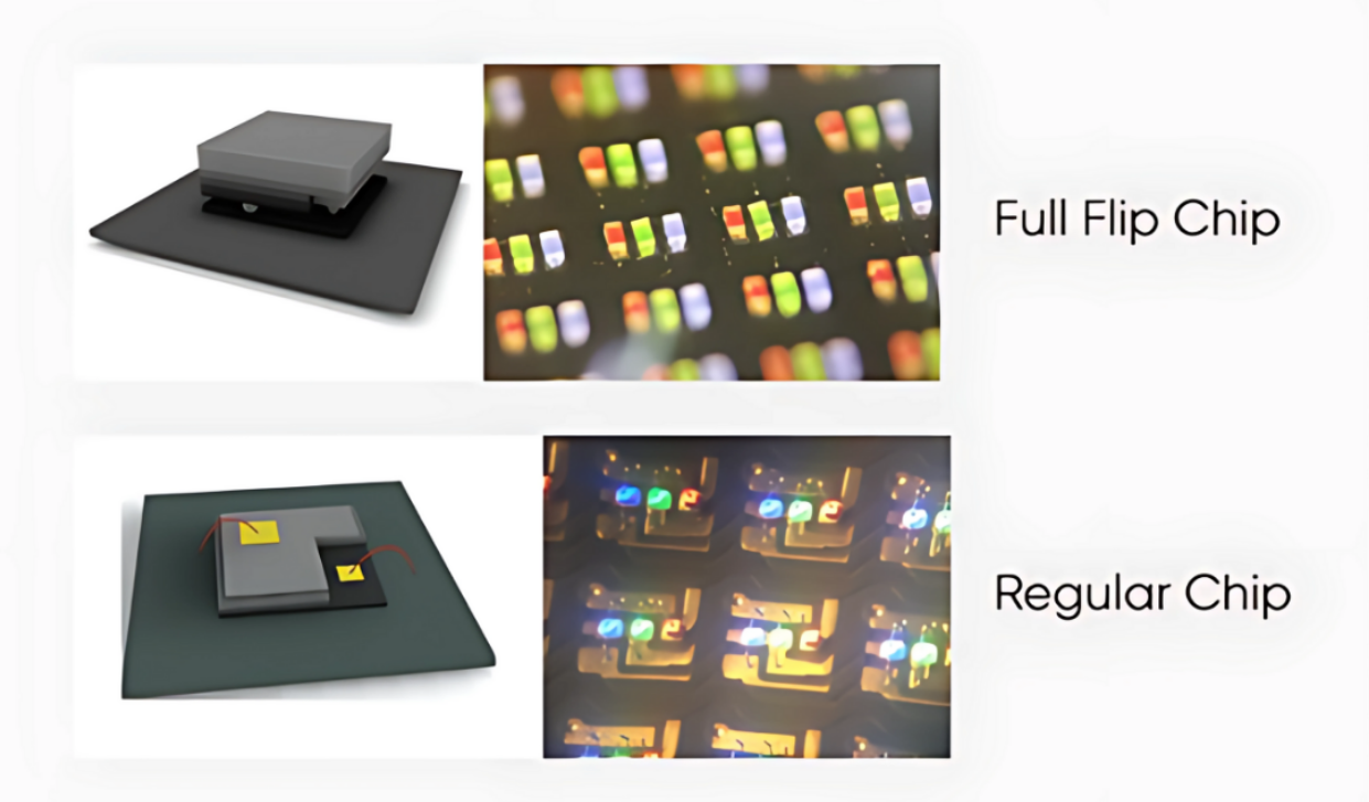 Full chip vs regular chip for COB LED screen